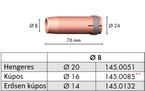 Gázterelő MB 401/501