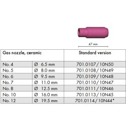 Gázterelő Abitig Standard SR 17/18/26