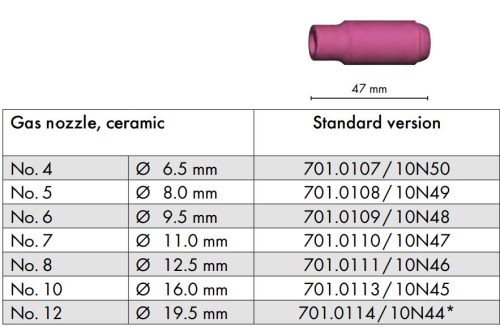Gázterelő Abitig Standard SR 17/18/26