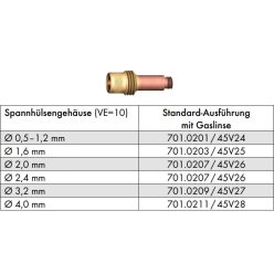 Gázlencse Abitig SR 17/18/26