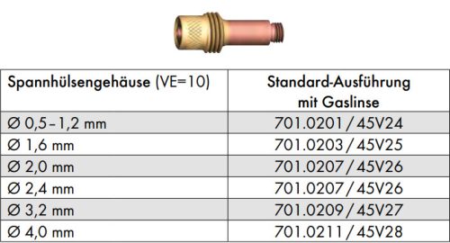 Gázlencse Abitig SR 17/18/26