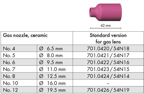 Gázterelő Abitig gázlencséhez SR 17/18/26