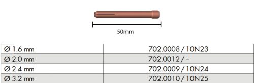 Szorítópatron Abitig SR 17/18/26