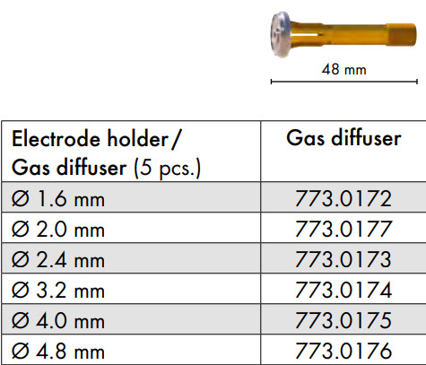 Gázlencse Abitig 200/450W