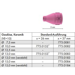 Gázterelő Abitig 200/450W