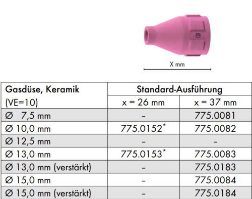 Gázterelő Abitig 200/450W