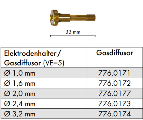 Gázlencse Abitig 150/260W