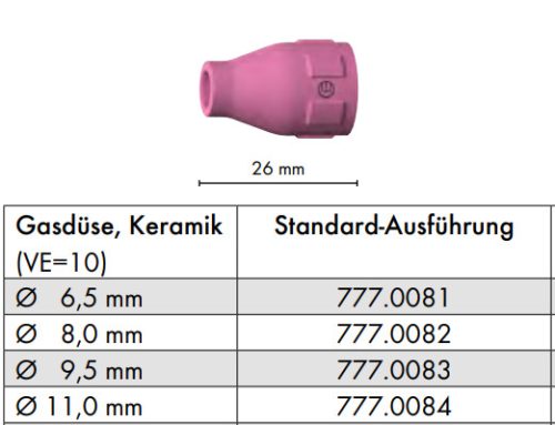 Gázterelő Abitig 150/260W